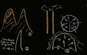 Rudolf Steiner_Diagram 8