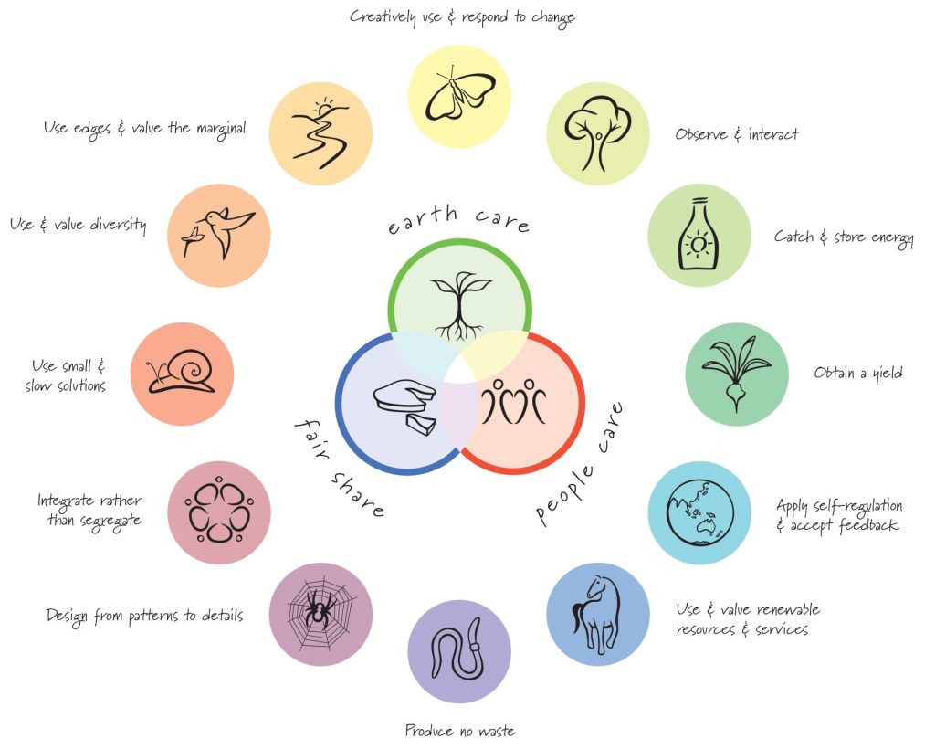Permaculture Principles